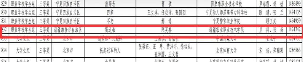 喜报来袭！我校学子在第六届中华经典诵写讲“诵读中国”大赛全国总决赛中斩获佳绩